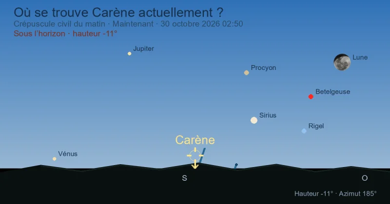 Où se trouve Carina actuellement ?