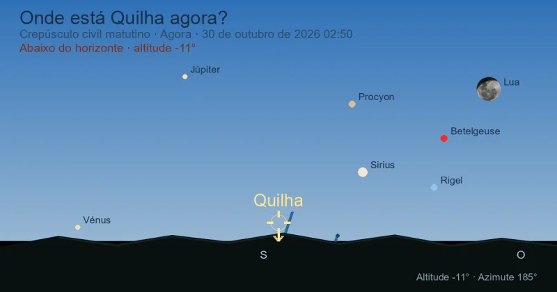 Onde está Carina agora?