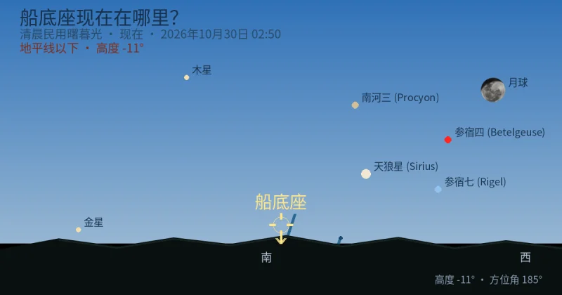 Carina现在在哪里?