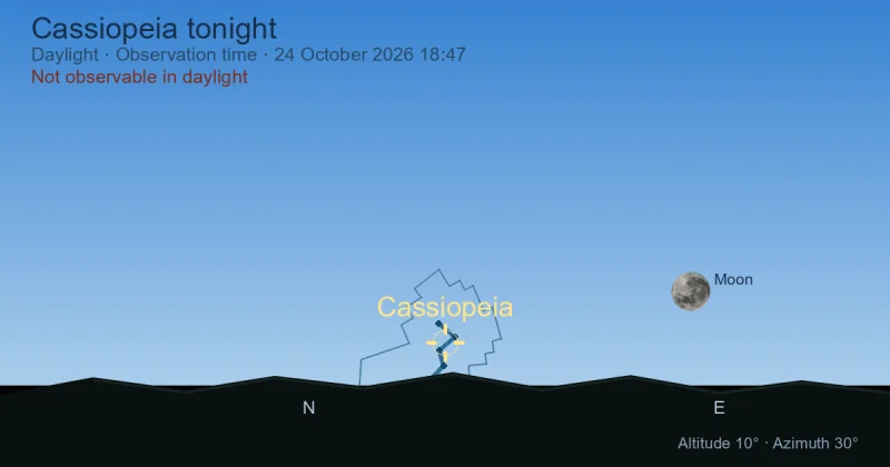 Where Is Cassiopeia Right Now? Live Sky Position and Night Path