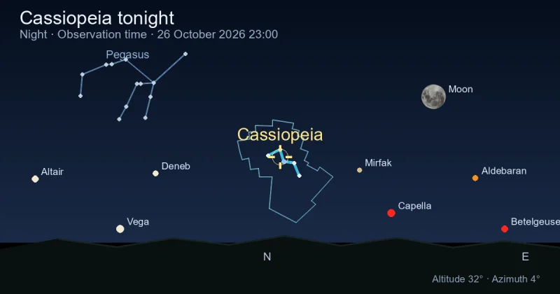 Where Is Cassiopeia Right Now? Live Sky Position and Night Path