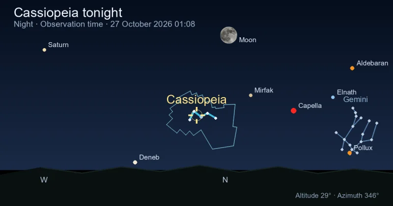 Where Is Cassiopeia Right Now? Live Sky Position and Night Path