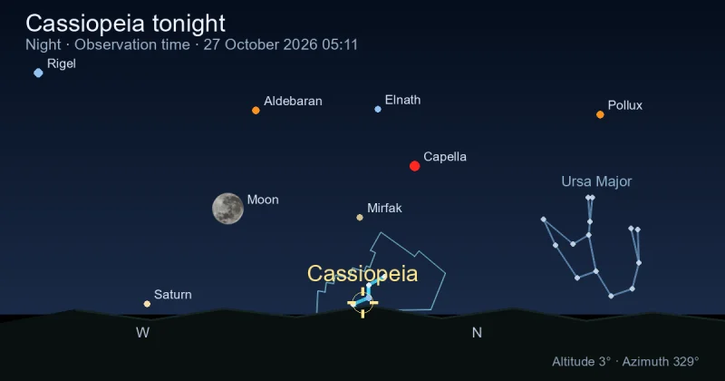 Where Is Cassiopeia Right Now? Live Sky Position and Night Path