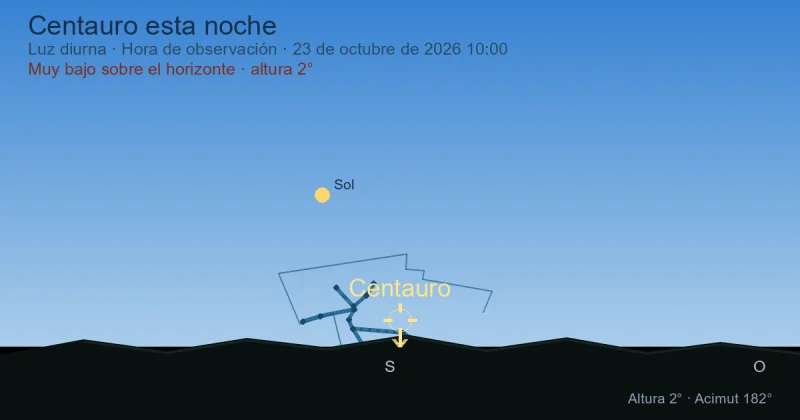 Centaurus esta noche