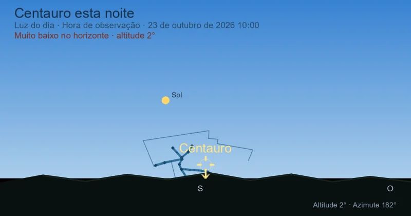 Centaurus esta noite