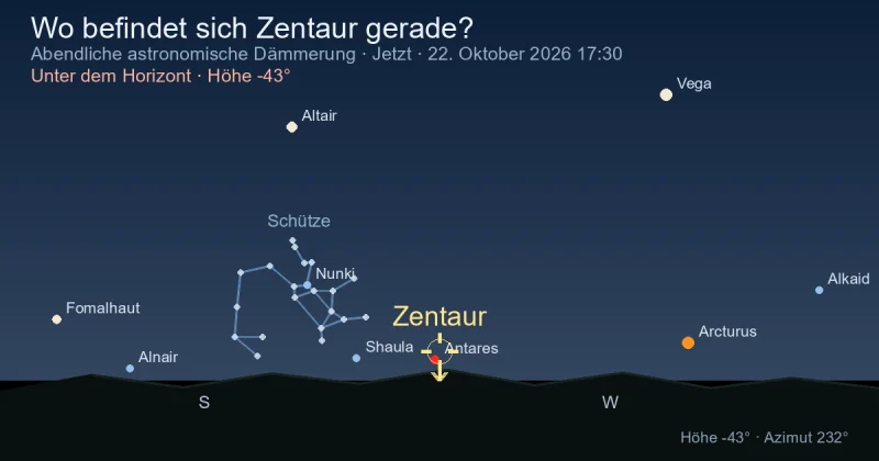 Wo befindet sich Centaurus gerade?