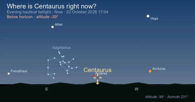 Where is Centaurus right now?