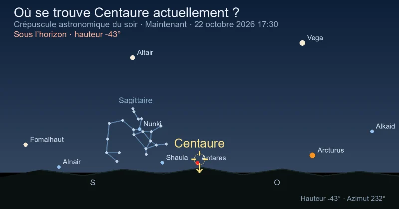 Où se trouve Centaurus actuellement ?