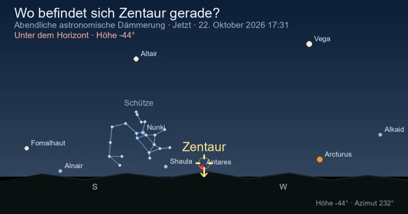 Wo befindet sich Centaurus gerade?
