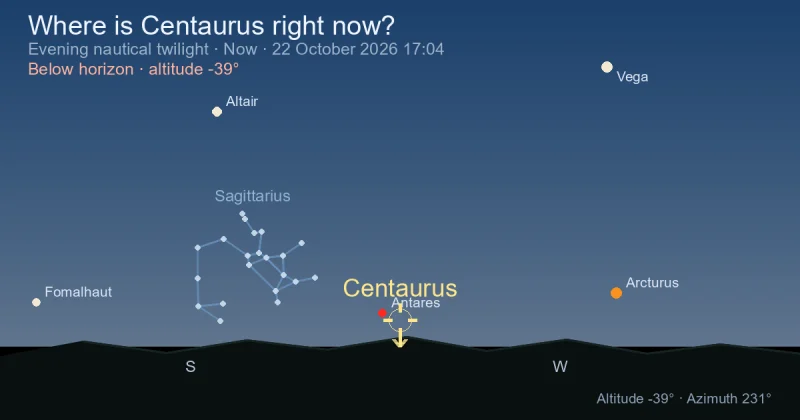Where is Centaurus right now?