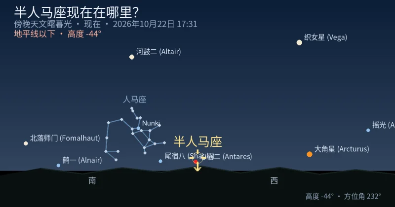 Centaurus现在在哪里?