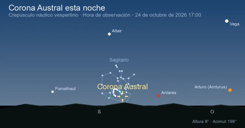 Corona Australis esta noche