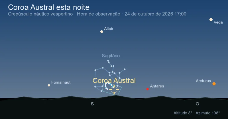 Corona Australis esta noite