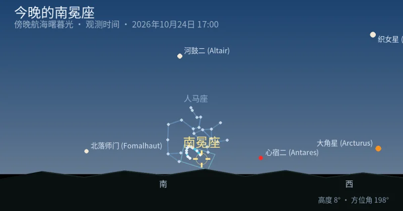 今晚的Corona Australis