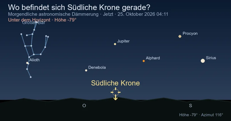 Wo befindet sich Corona Australis gerade?