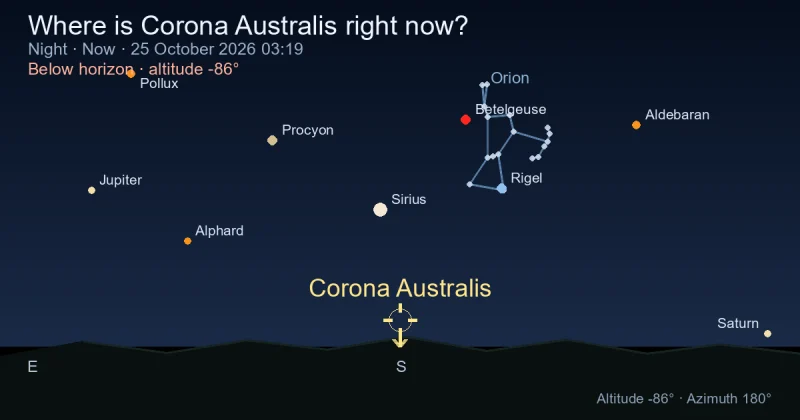 Where is Corona Australis right now?