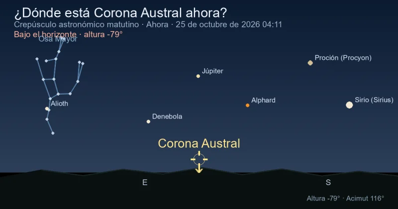 ¿Dónde está Corona Australis ahora?