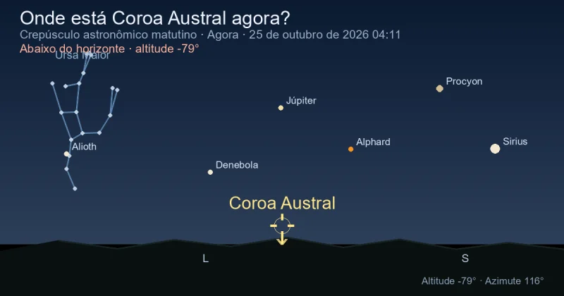 Onde está Corona Australis agora?