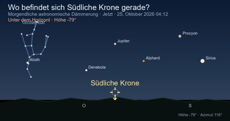 Wo befindet sich Corona Australis gerade?