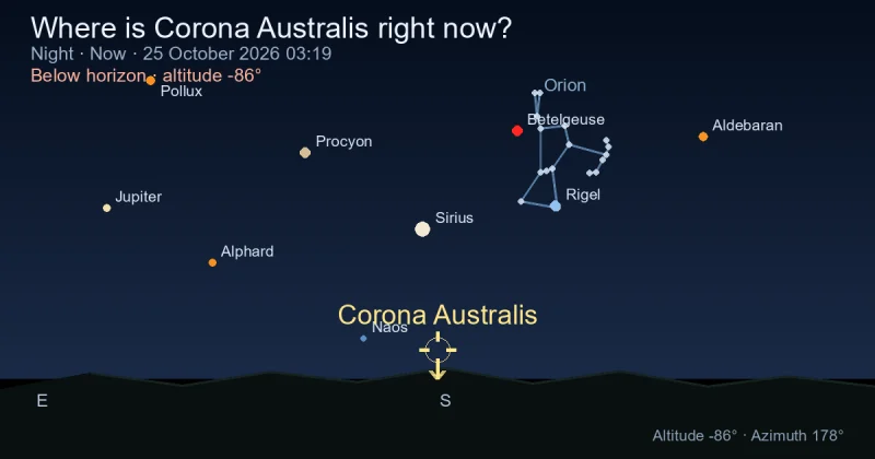 Where is Corona Australis right now?