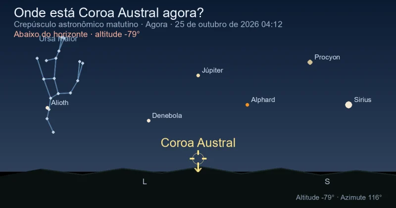 Onde está Corona Australis agora?