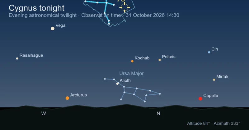 Cygnus tonight