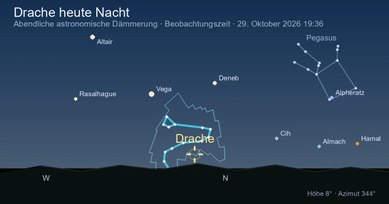 Draco heute Nacht