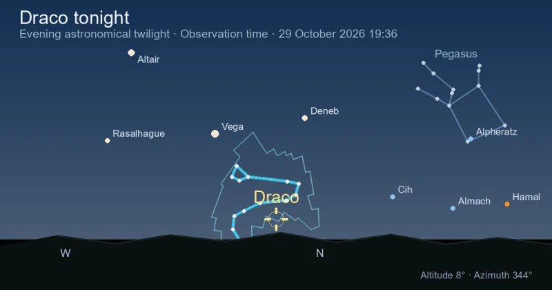 Draco tonight