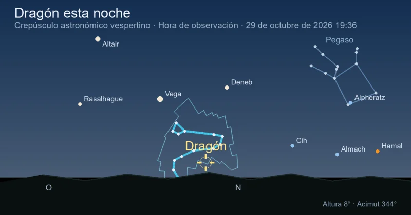 Draco esta noche