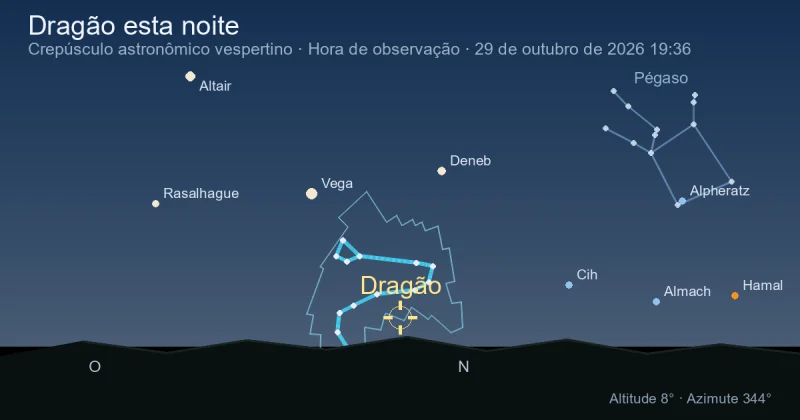 Draco esta noite