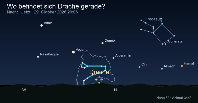 Wo befindet sich Draco gerade?