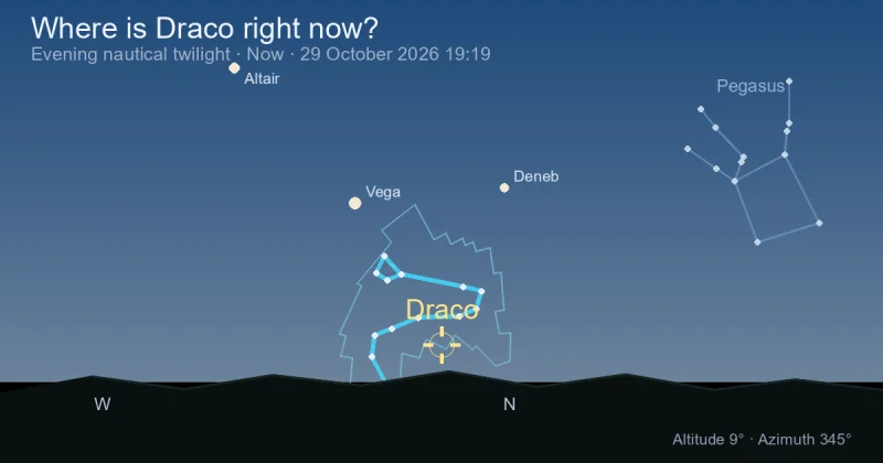 Where is Draco right now?