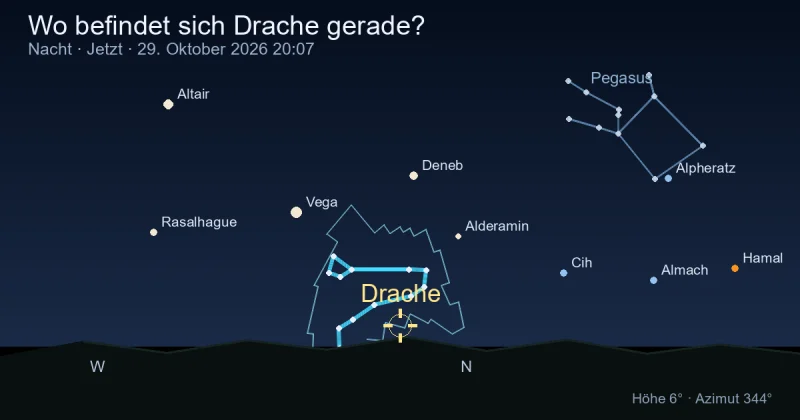 Wo befindet sich Draco gerade?