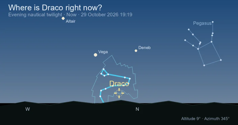 Where is Draco right now?