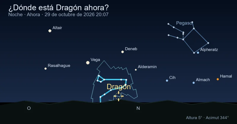 ¿Dónde está Draco ahora?