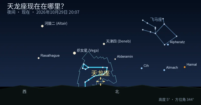 Draco现在在哪里?
