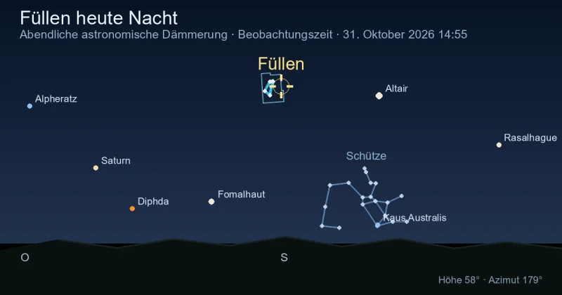 Füllen heute Nacht