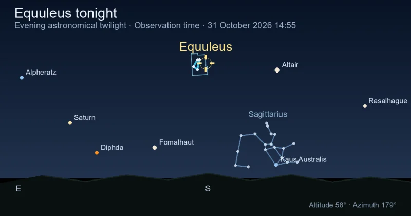 Equuleus tonight