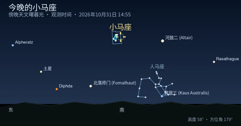 今晚的小马座