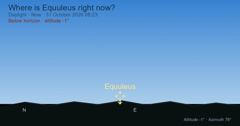 Where is Equuleus right now?