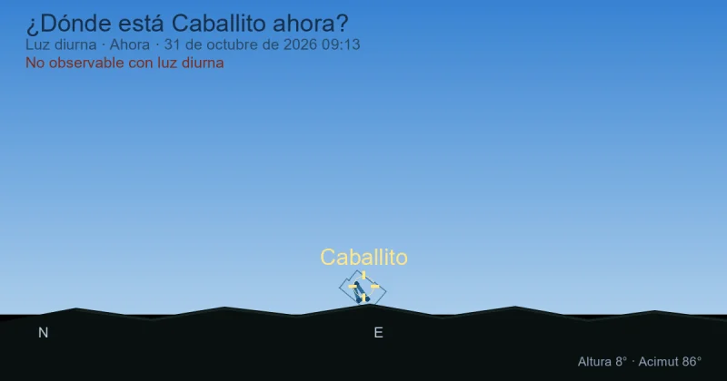 ¿Dónde está Caballito ahora?