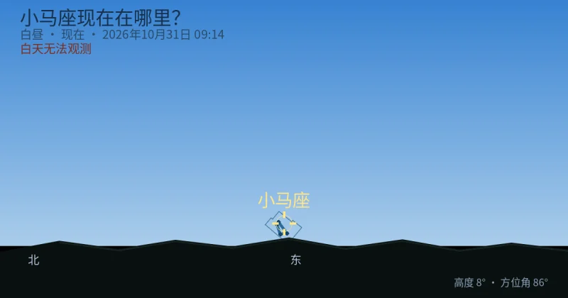 小马座现在在哪里？