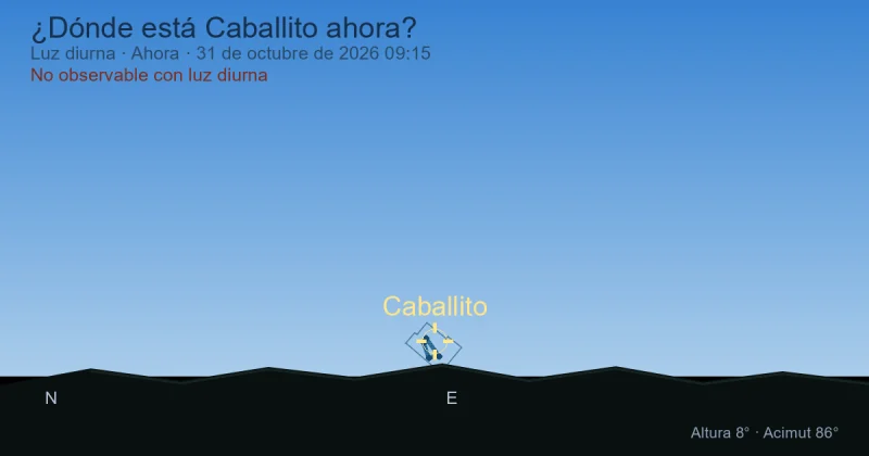 ¿Dónde está Caballito ahora?