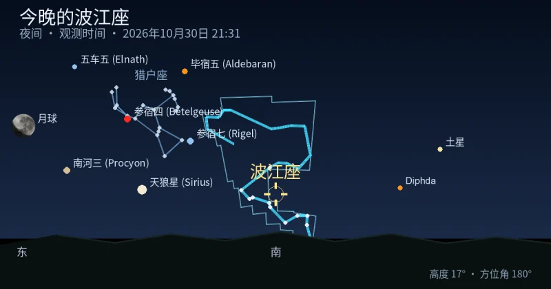 今晚的波江座
