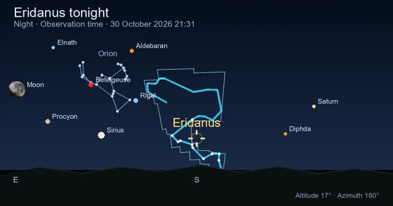 Eridanus tonight