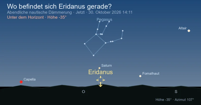 Wo befindet sich Eridanus gerade?