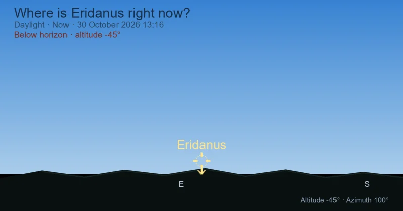 Where is Eridanus right now?