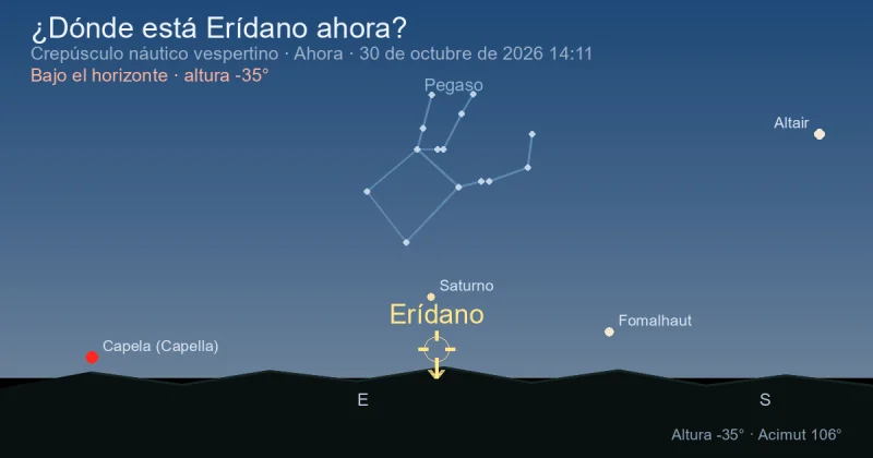¿Dónde está Erídano ahora?