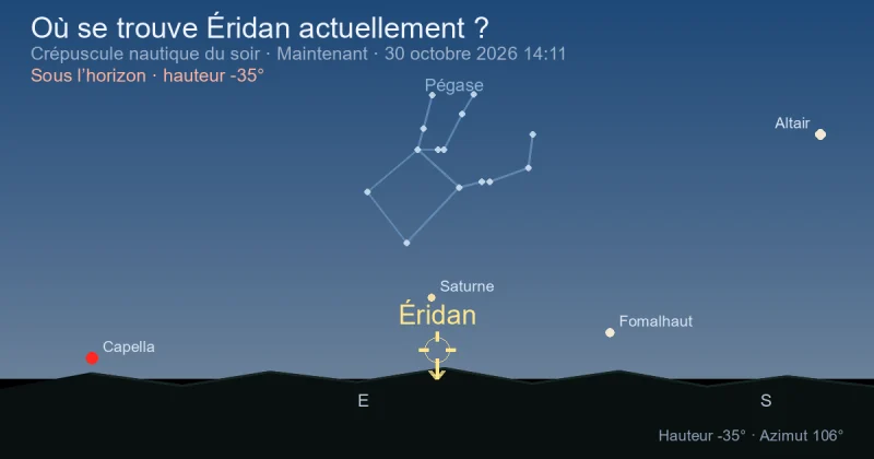 Où se trouve Éridan actuellement ?