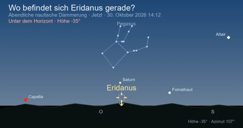 Wo befindet sich Eridanus gerade?
